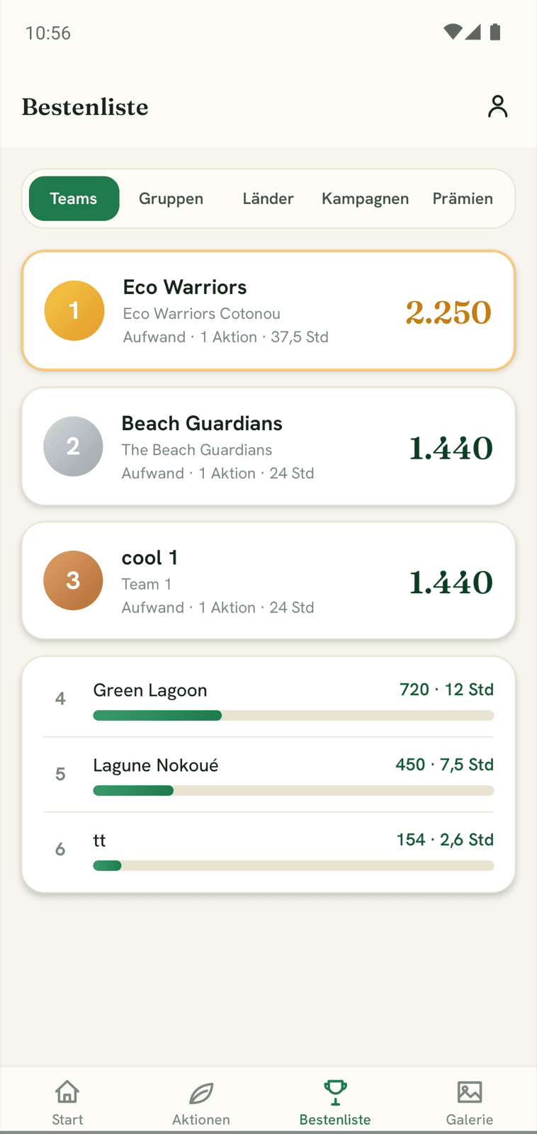 ABIOLA GreenActivity App – Team-Bestenliste